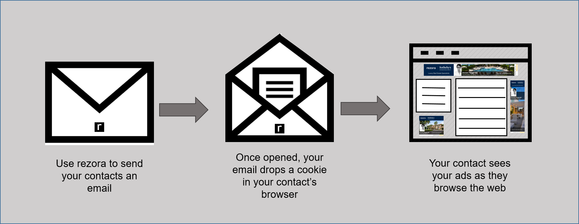 Retargeting_workflow_illustration.png