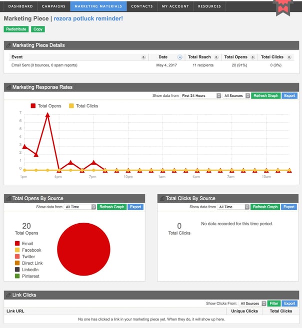 Click Rate and Open Rate.jpeg