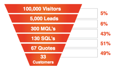 KPI_Funnel_Graphic.png