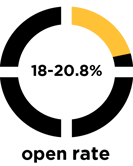 real estate open rate.png