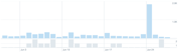 Screen Shot 2018-06-28 at 10.30.09 AM