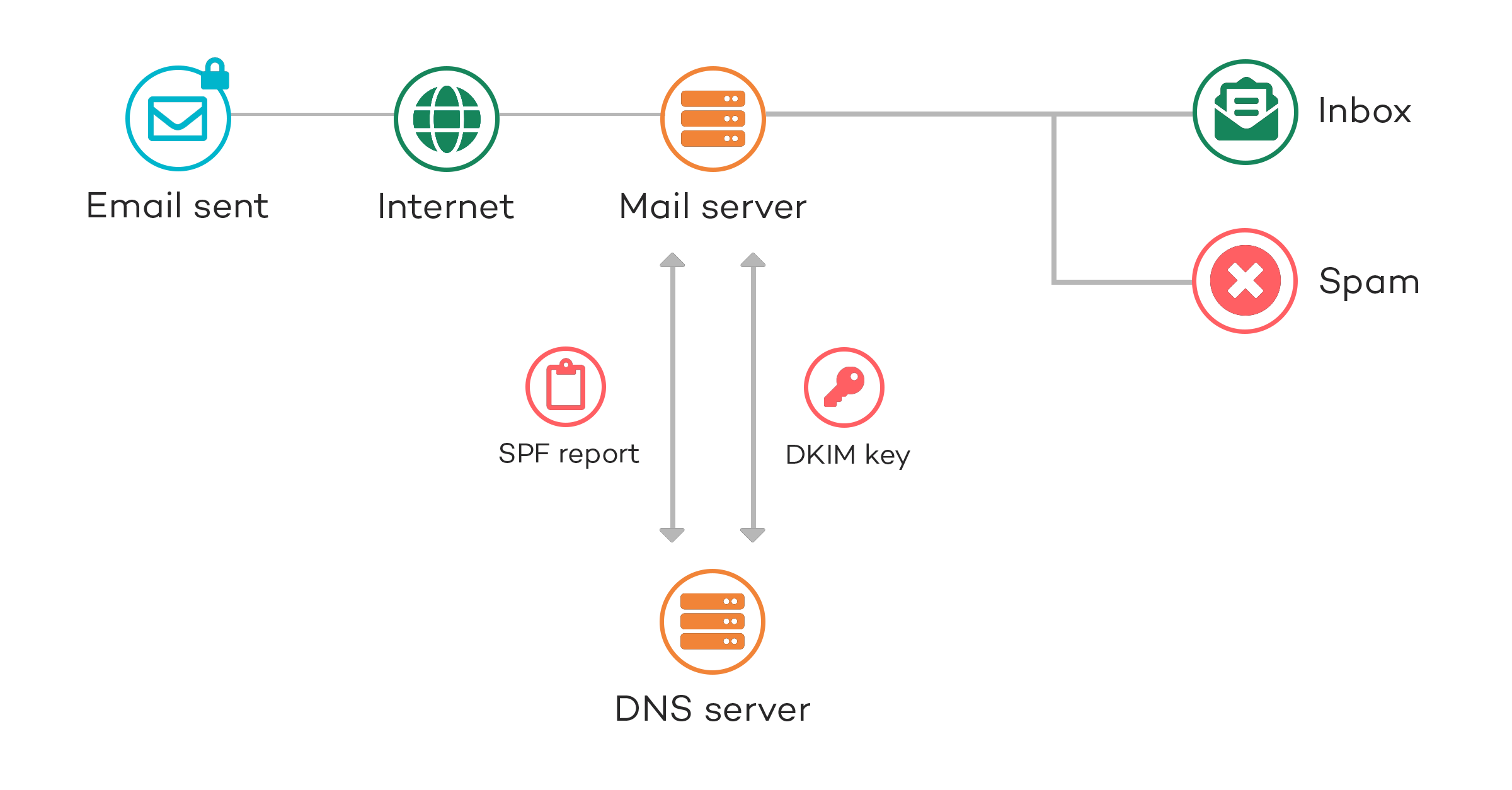 deliverability tech