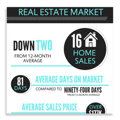 Market Report